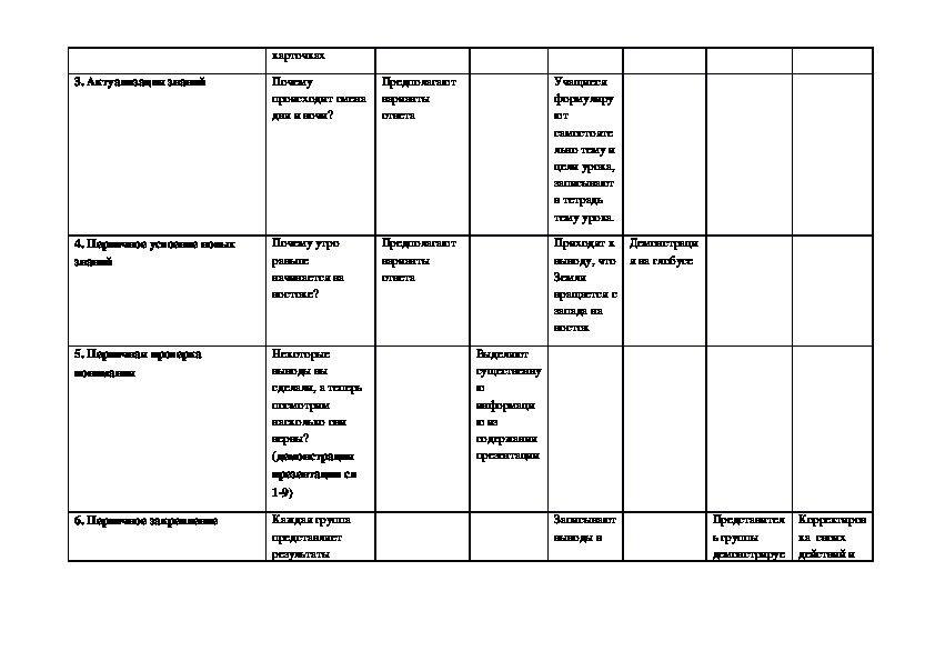 Технологическая карта урока географии 6 класс