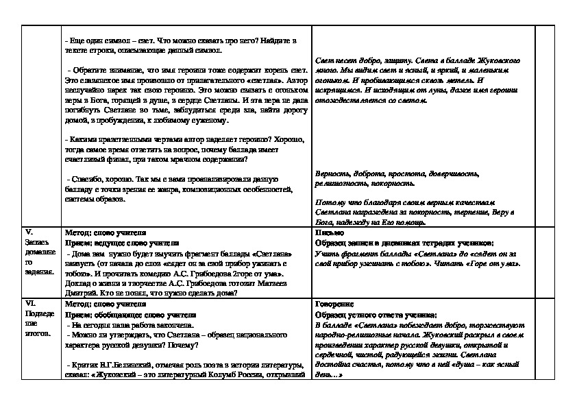 Баллады Жуковского Сюжеты Проблематика И Стиль Сочинение