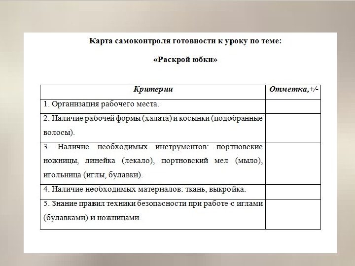 Таблица карта самоконтроля готовности к профессиональному самоопределению