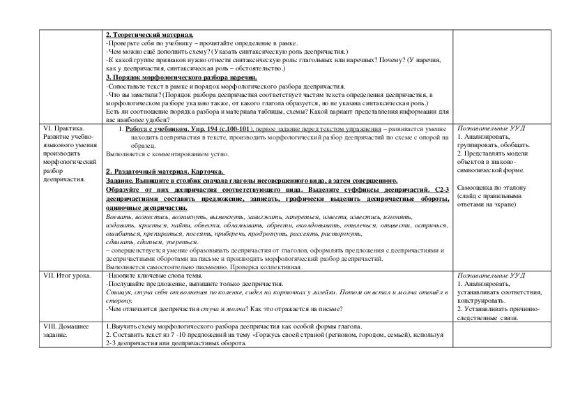 Технологическая карта урока по русскому языку на тему "Морфологический ...