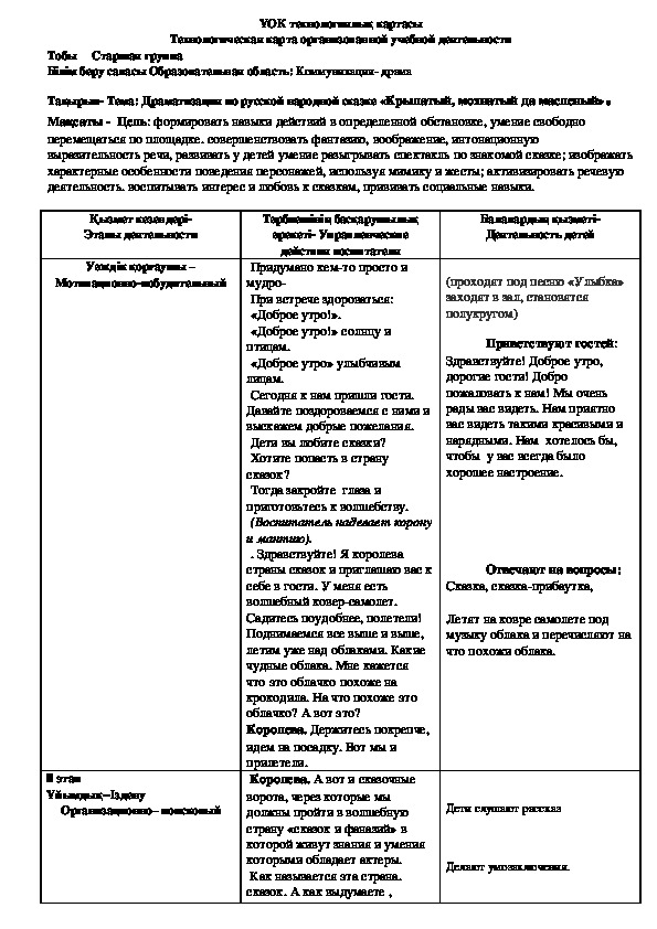 Обложка для материала технологичекая карта Коммуникация- драма  Драматизация по русской народной сказке «Крылатый, мохнатый да масленый».