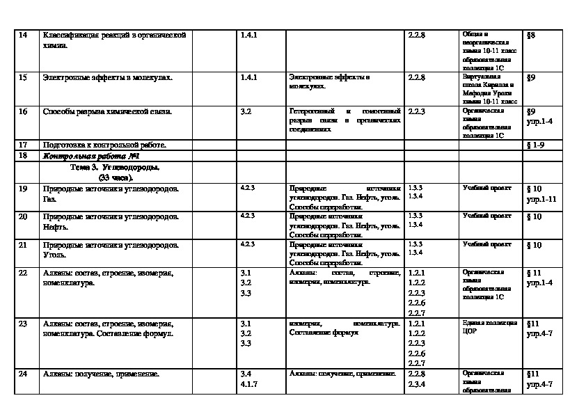 Календарно тематическое планирование химии