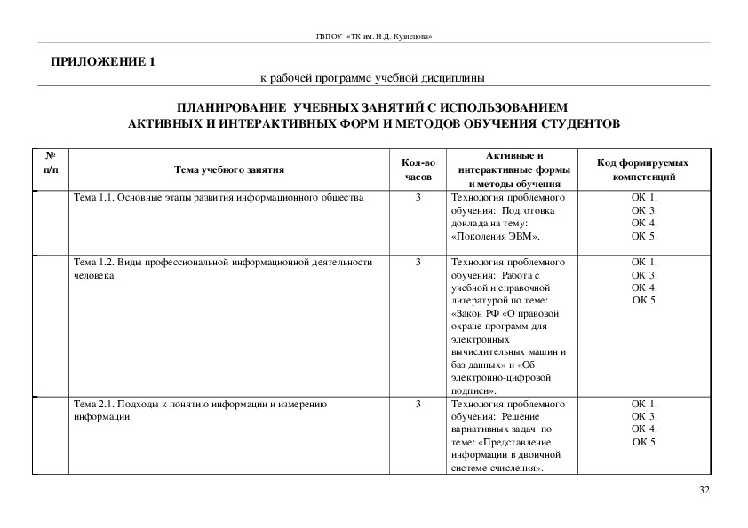 Индивидуальный проект по информатике 11 класс рабочая программа