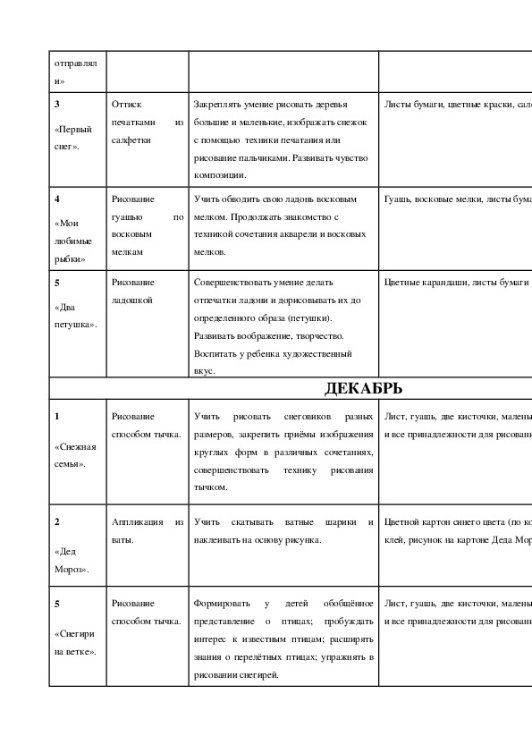 План самообразования по теме развитие творческих способностей детей в изобразительной деятельности