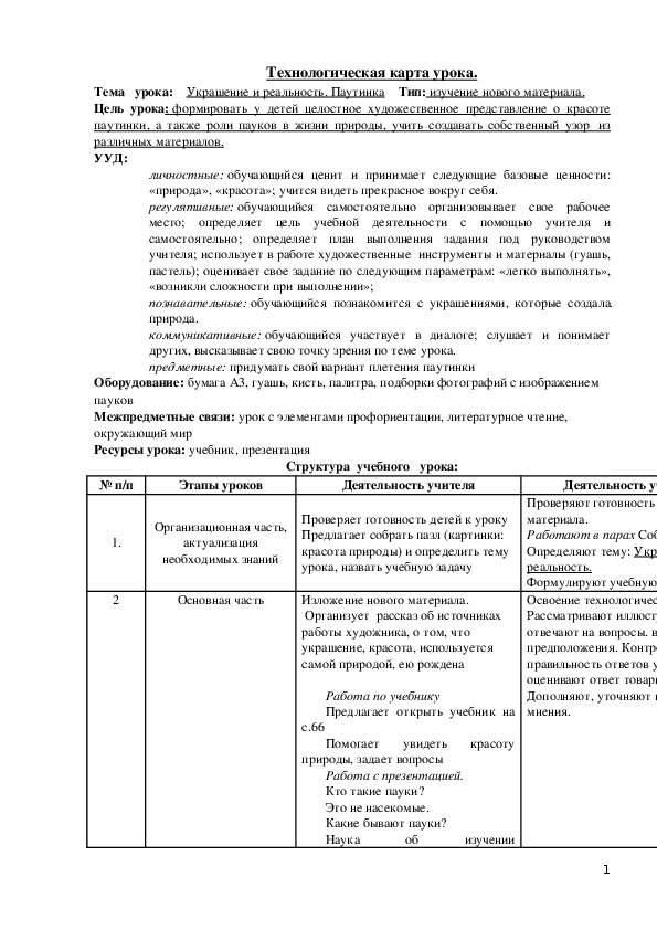 Учебно-тематическое планирование по ИЗО 4 класс. УМК "Школа России".