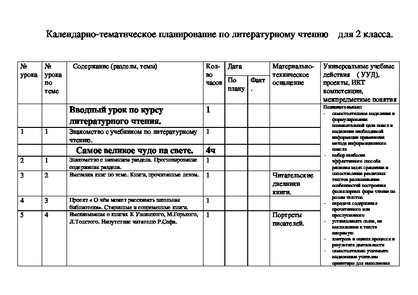 Календарно тематический план по литературе 1 класс