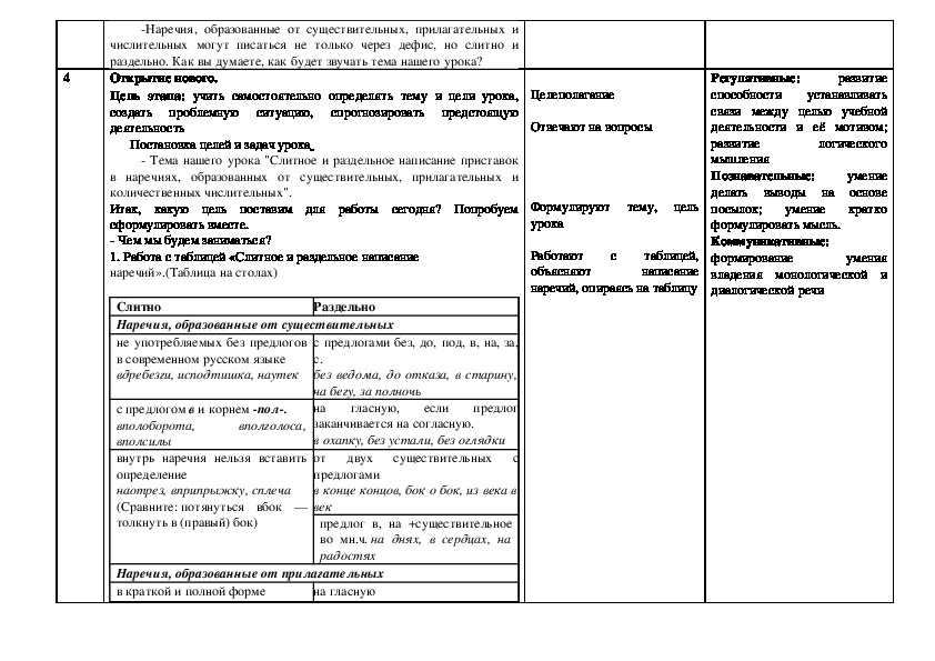 Что такое приставка 3 класс технологическая карта урока