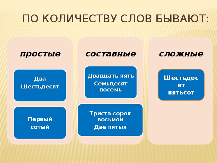 Презентация  по русскому  языку  на тему "Числительное"