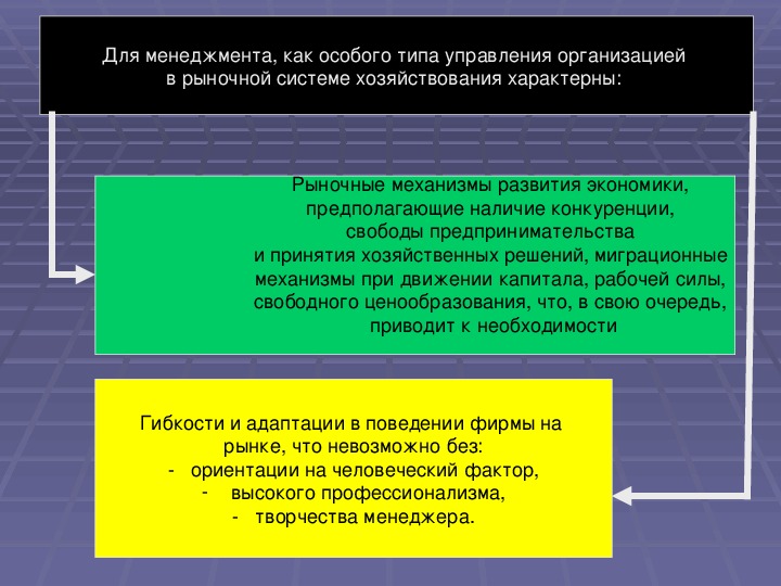 Развитие и становление менеджмента в россии презентация