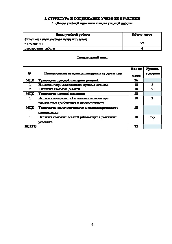 Производственная практика пм 06. Практика по ПМ 0.5 повар.