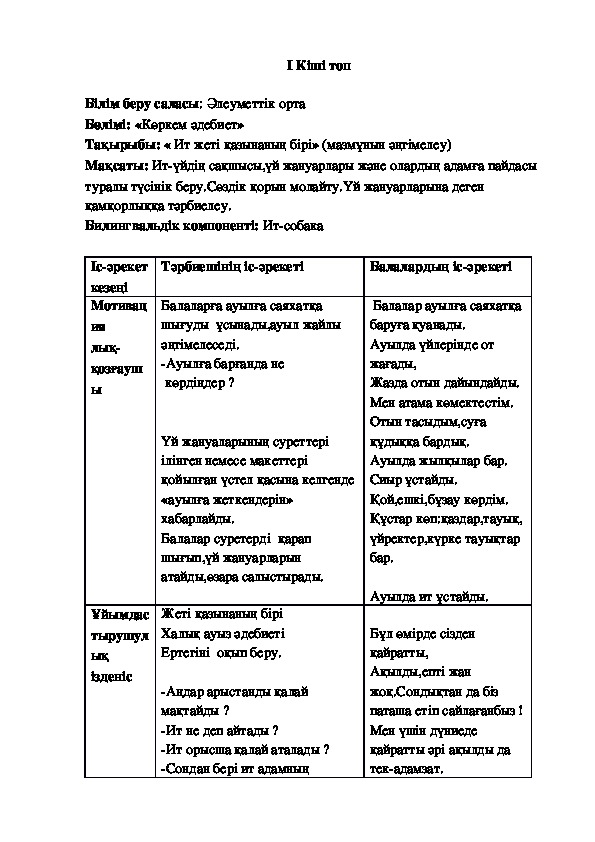 Обложка для материала Ит жеті казынаның бірі