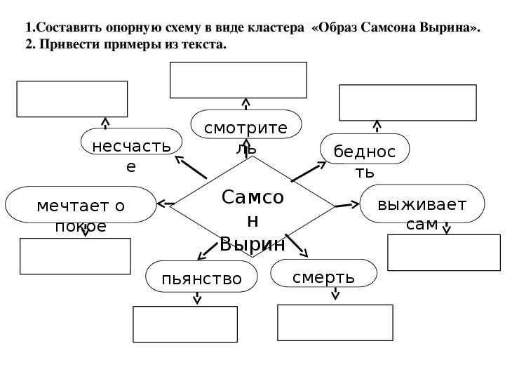 Животные герои в рассказах схема 3 класс