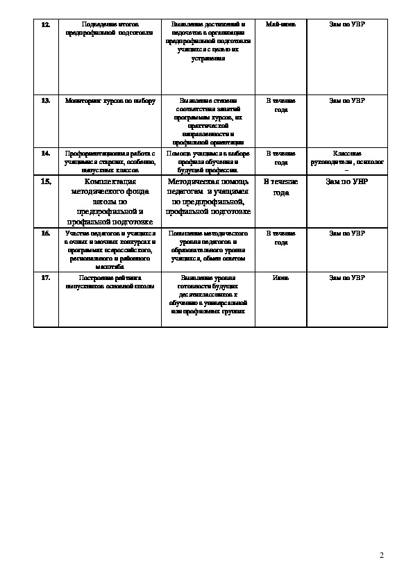 План по предпрофильной подготовке в 9 классе