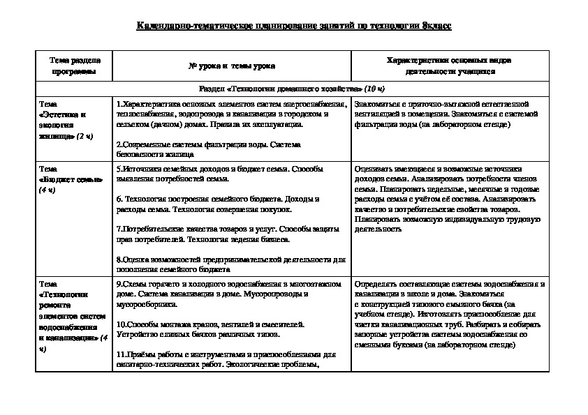 Календарный план технология 5 класс