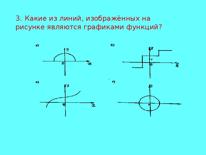 Изображенный на рисунке является. Какие из линий. Изображенных на рисунке, являются графиками. Какая из линий является графиком функции. Какие из линий, изображённых на рисунке являются графиками функций?. Какая из следующих линий не является графиком функции.