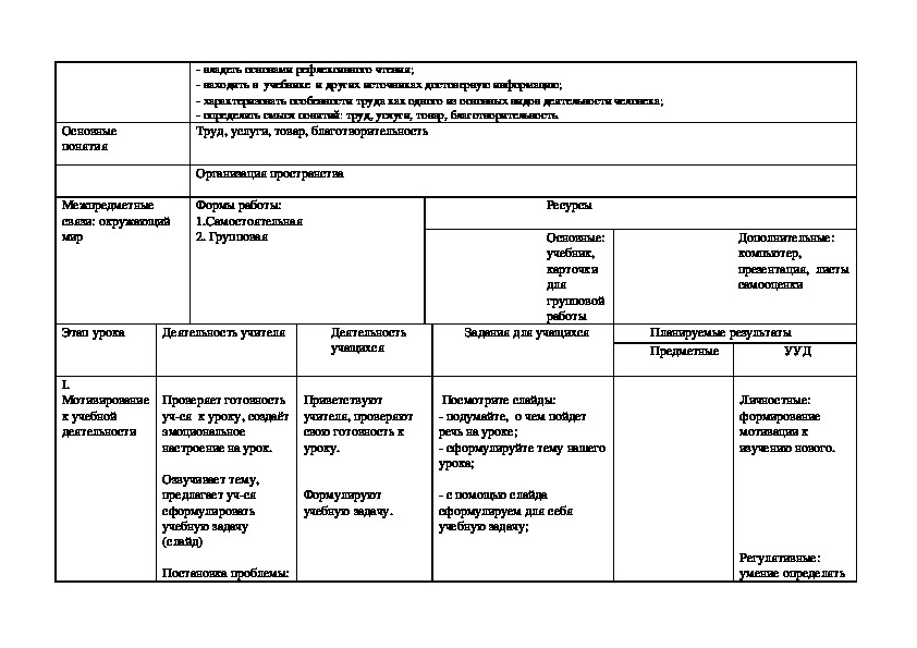 Труд основа жизни 6 класс обществознание технологическая карта урока