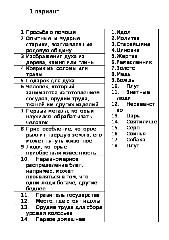 Проверочная работа по терминам 5 класс  Родовые общины охотников и собирателей