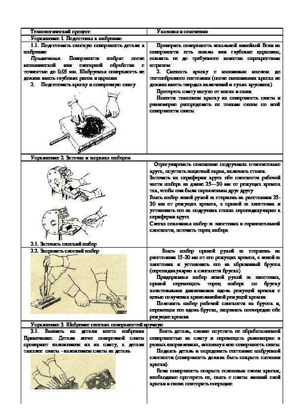 Технологическая карта слесаря