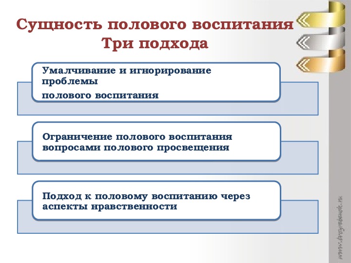 Проблемы полового воспитания. Сущность полового воспитания. Психологические аспекты воспитания. Цели и задачи полового воспитания.