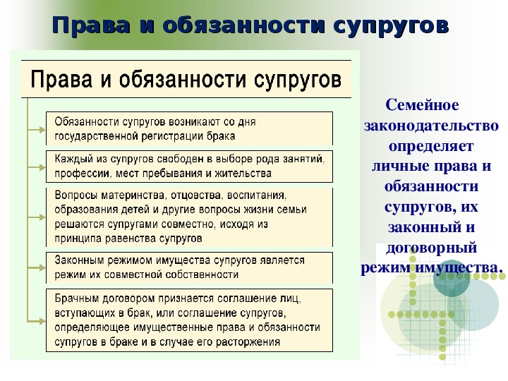 Семейные обязанности презентация