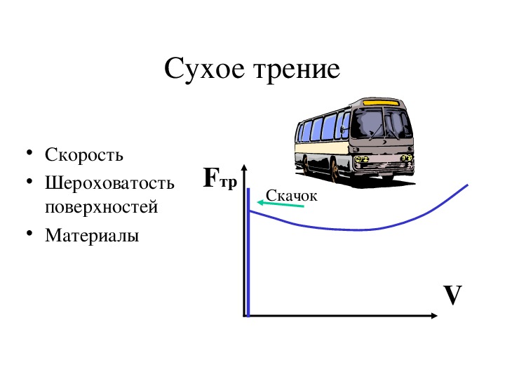 Сухое трение рисунок