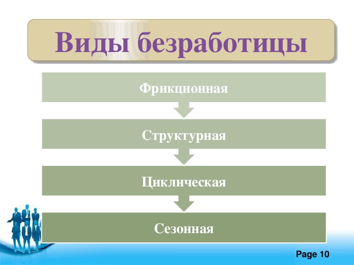 Безработица обществознание 8 класс