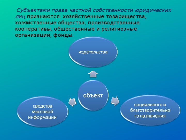 Иные вещные права презентация