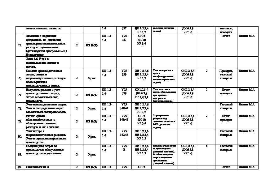 Отчет по практике пм 02 бухгалтерский учет. Практика по бухгалтерскому учету. Учебная практика ПМ.01. Практика ПМ 01 Бухучет. Учебная практика ПМ.01 ведение расчетных операций.