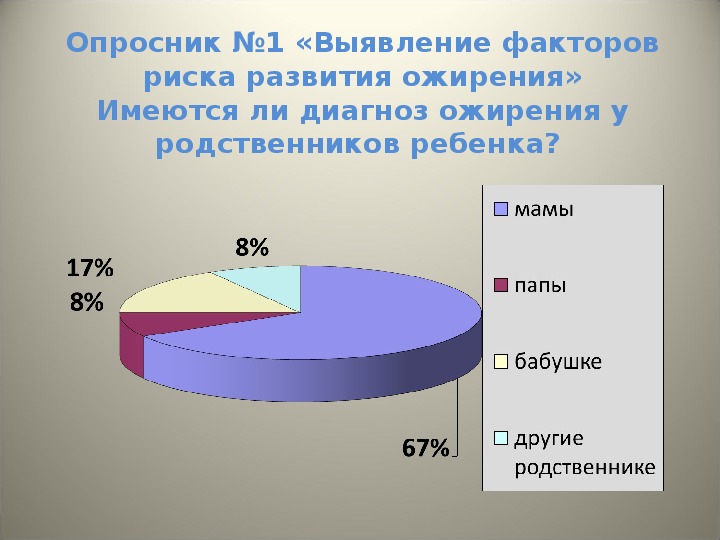 Ожирение у детей презентация