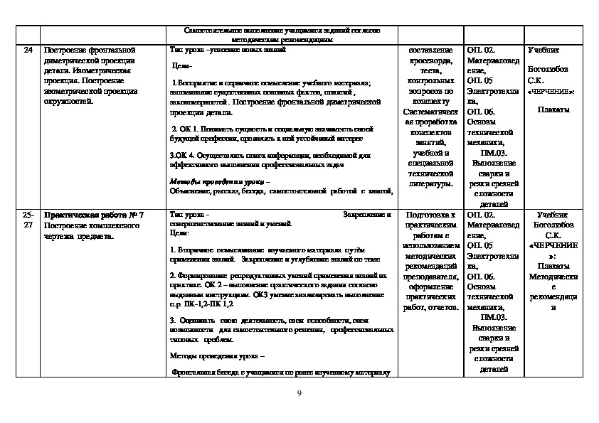 Аверсэв планы конспекты уроков