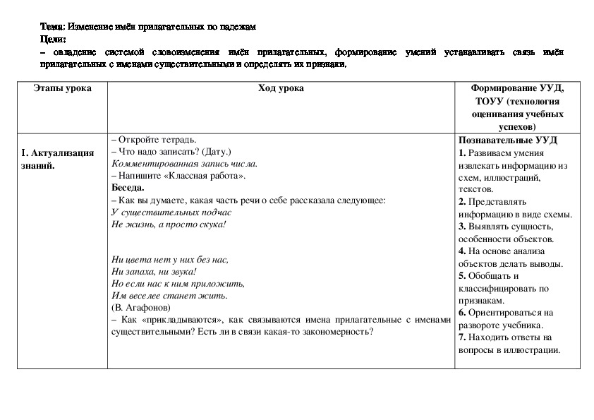 Конспект урока по русскому языку для 4 класса на тему " Изменение имён прилагательных по падежам"