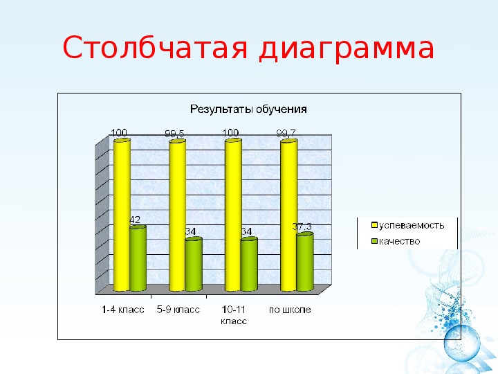 Столбчатая диаграмма 3 класс математика конспект. Столбчатые диаграммы 6 класс. Столбчатая диаграмма 5 класс математика. Столбчатые и полосовые диаграммы. Столбчатые диаграммы примеры для детей.