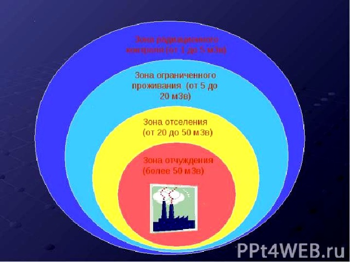 Зонирование территории при радиационной аварии