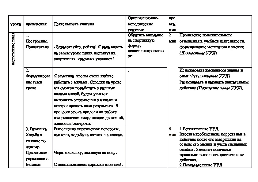 План конспект урока по физической культуре круговая тренировка