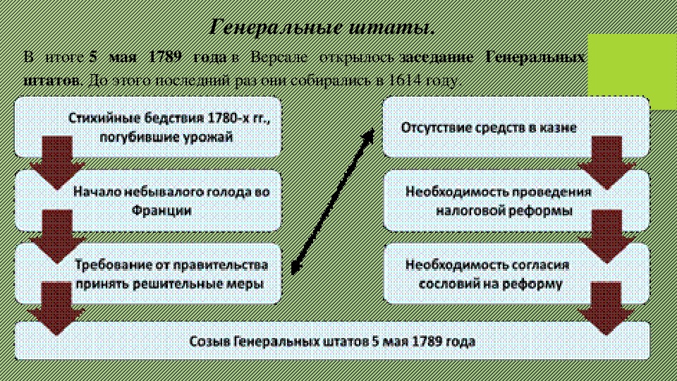 Сила и слабость франции