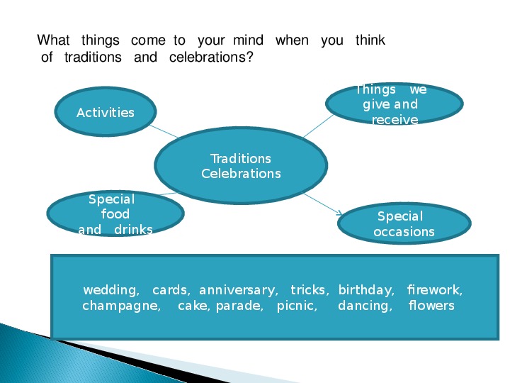 What traditions does your family hold. Special things about Britain