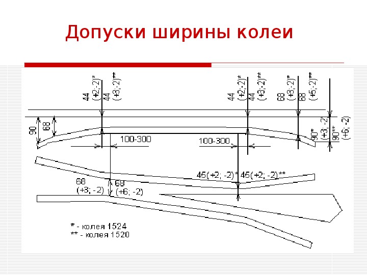 Какая величина колеи. Допуски колеи железной дороги. Ширина ж/д колеи в России.