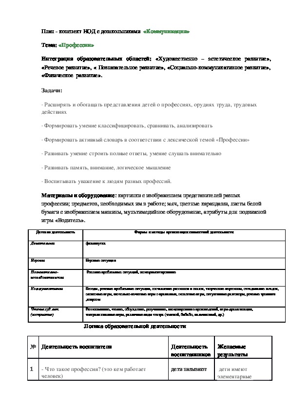 Обложка для материала План - конспект НОД с дошкольниками  «Коммуникация»		 Тема: «Профессии»