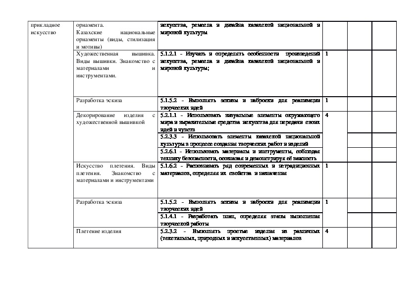 Календарно тематический план по технологии 5 класс