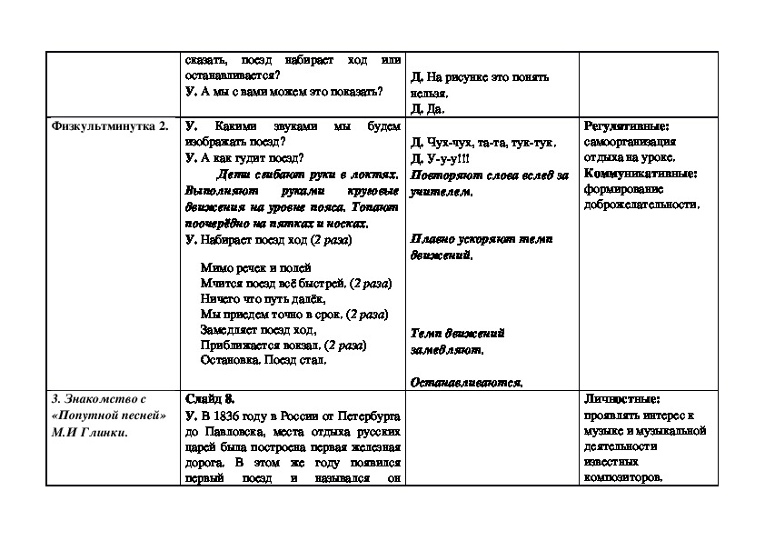 Технологическая карта урока музыки