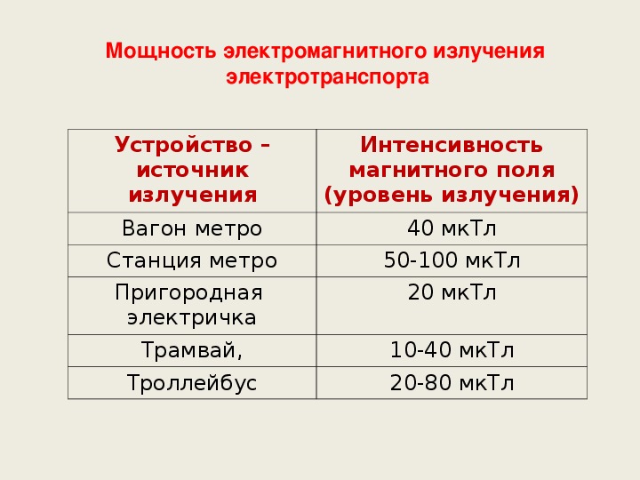 Нормирование электромагнитного излучения. Норма на человека электромагнитного излучения в МКТЛ. По частоте электромагнитное излучение делится на:. Норма магнитного поля для человека. Электромагнитное излучение бытовых приборов.