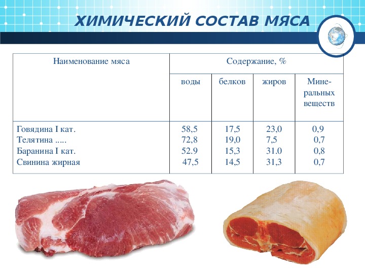 Мясо свиное жирное. Элементы содержащиеся в мясе. Пищевая ценность мяса свинины. Полезные вещества в мясе.