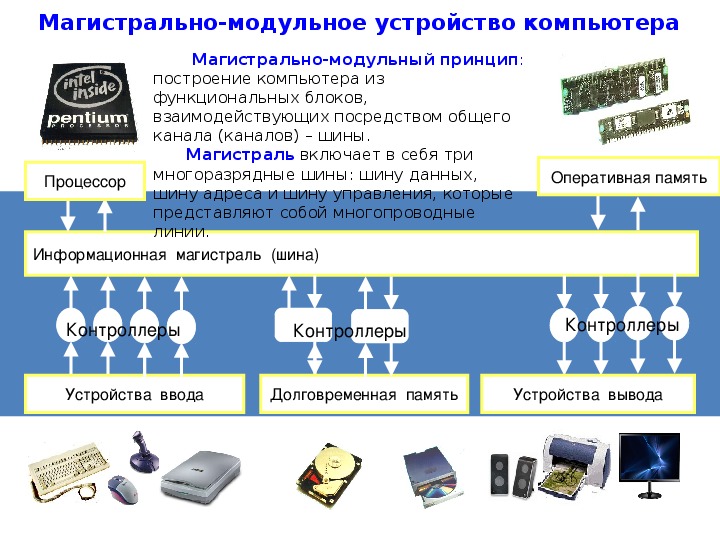 Принципы устройства компьютера