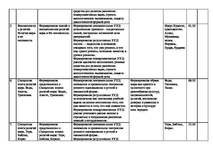 Конструктор рабочей программы орксэ 4 класс