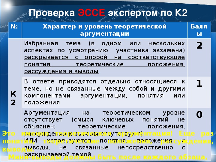 План эссе по обществознанию 9 класс