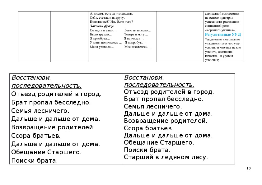 План к сказке два брата 3 класс