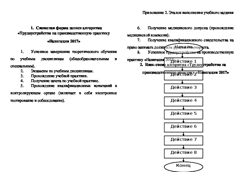 Обобщающий урок по теме «Алгоритмы».