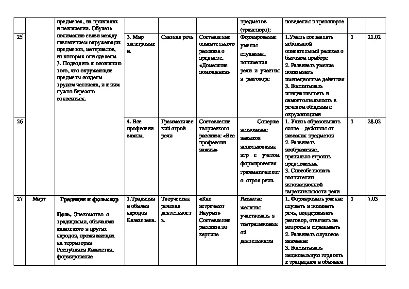 Анализ развития речи в средней группе