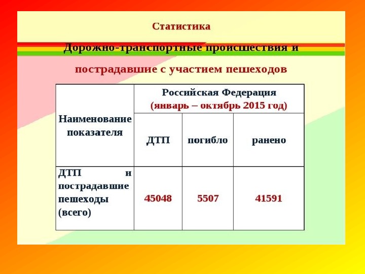 Причины дтп и травматизма людей сообщение