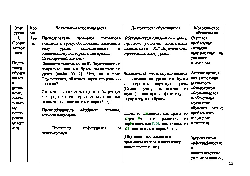 Сложный план на тему фонетика